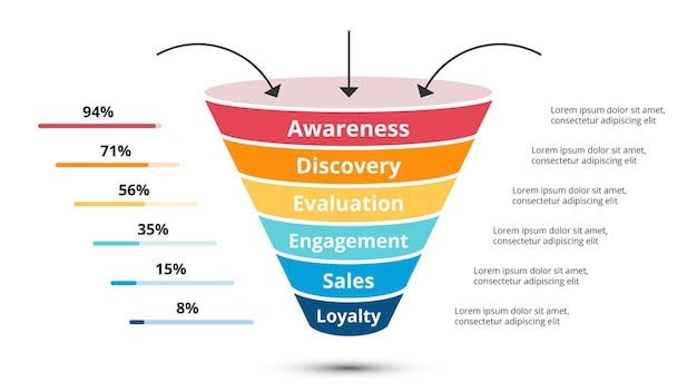 sales funnel strategy